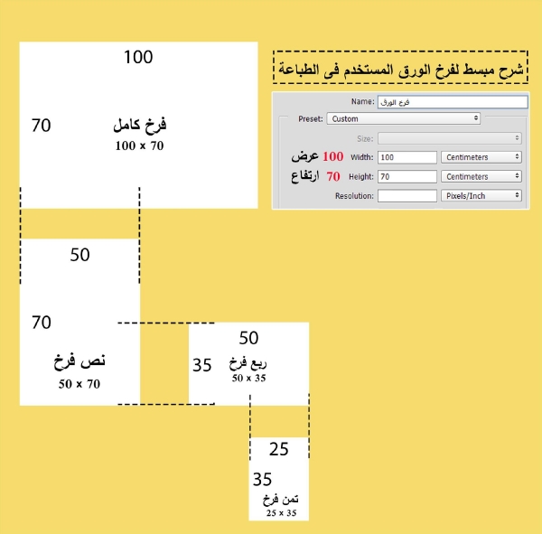 Learn the sizes of all publications